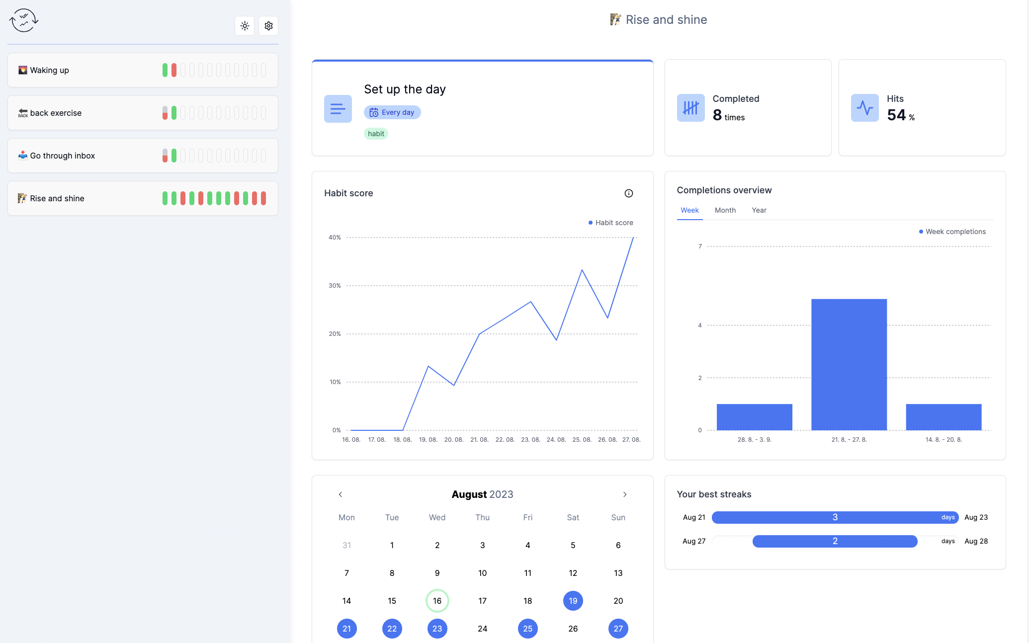 Habit dashboard