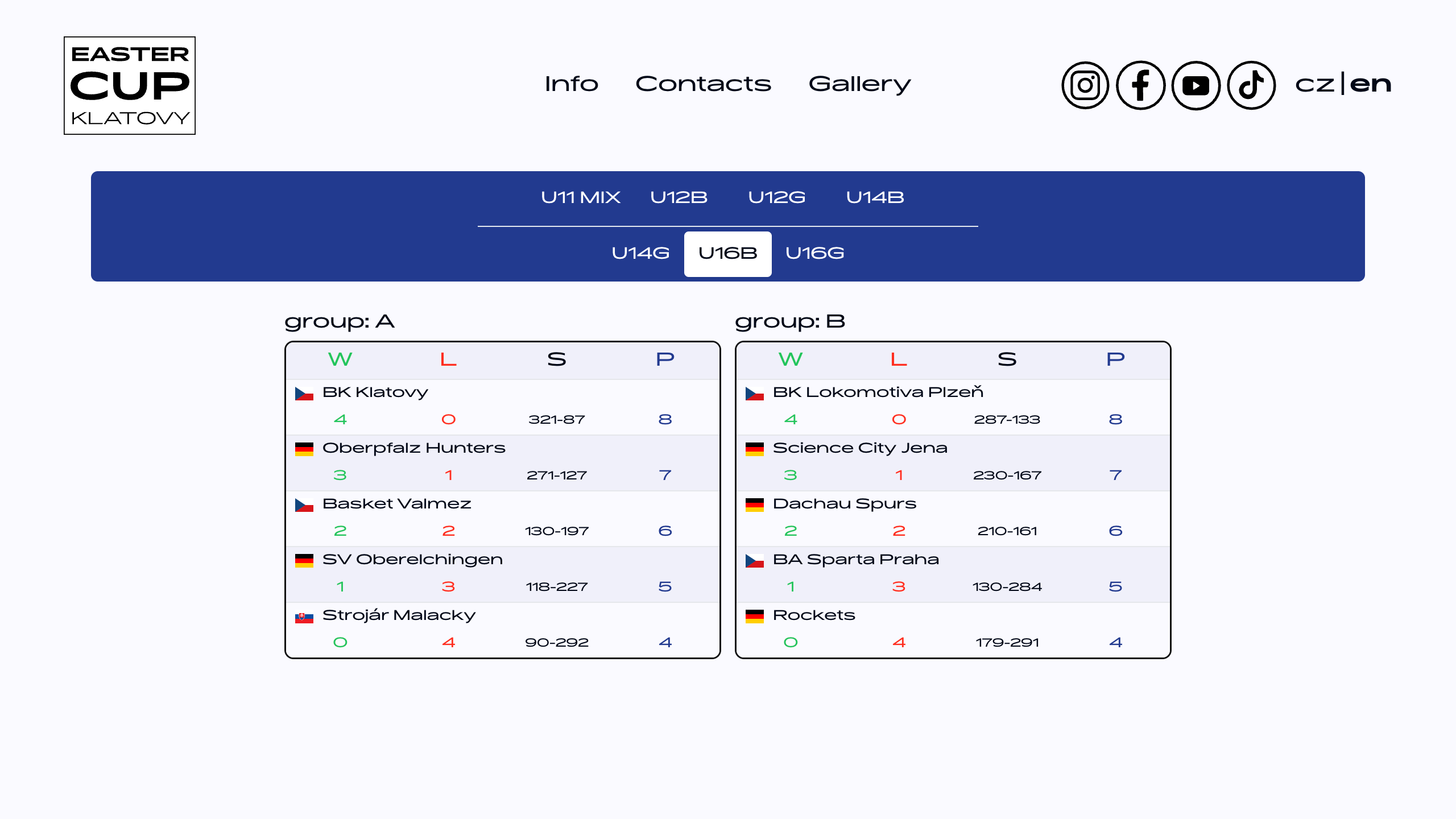 Group standings.